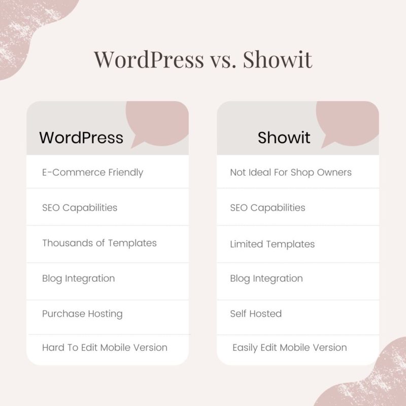 Since the reveal of my two new Showit Designs, I felt there was a need to share the differences between the Showit Designs and the WordPress designs to help you make the right decision for your business website needs.  Let’s jump right in!  WordPress vs. Showit, which is right for you?
